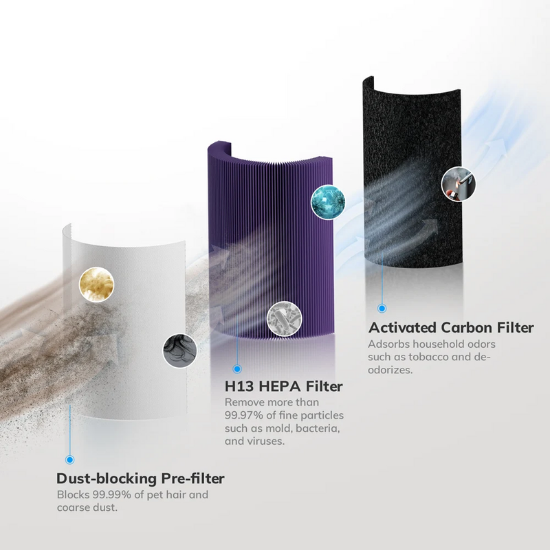 PureBreathe 2-in-1-Luftreiniger mit Luftbefeuchter