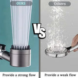 Hautpflege-Filter-Duschkopf – 3 Modi | Wassersparend & pflegend